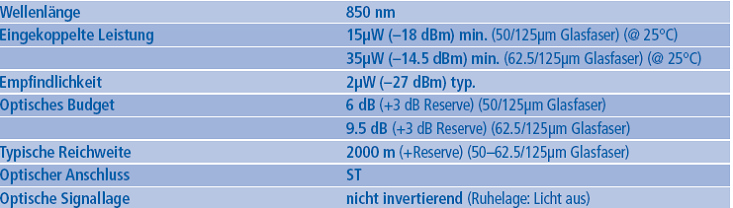 Bild 158: Aus dem Datenblatt: DOT 6332 S; ProfiBus-LWL-Umwandler; 9polig ST für Glasfaser; 850nm; www.deltron.ch